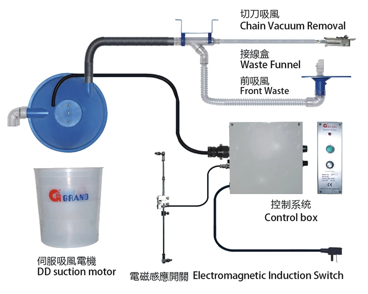  2-сторонний разветвитель Электрический всасывания цепи режущее устройство с замком машина