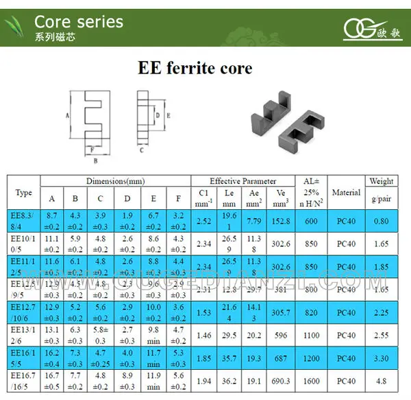 Air core inductor calculator voltage ascsecolour