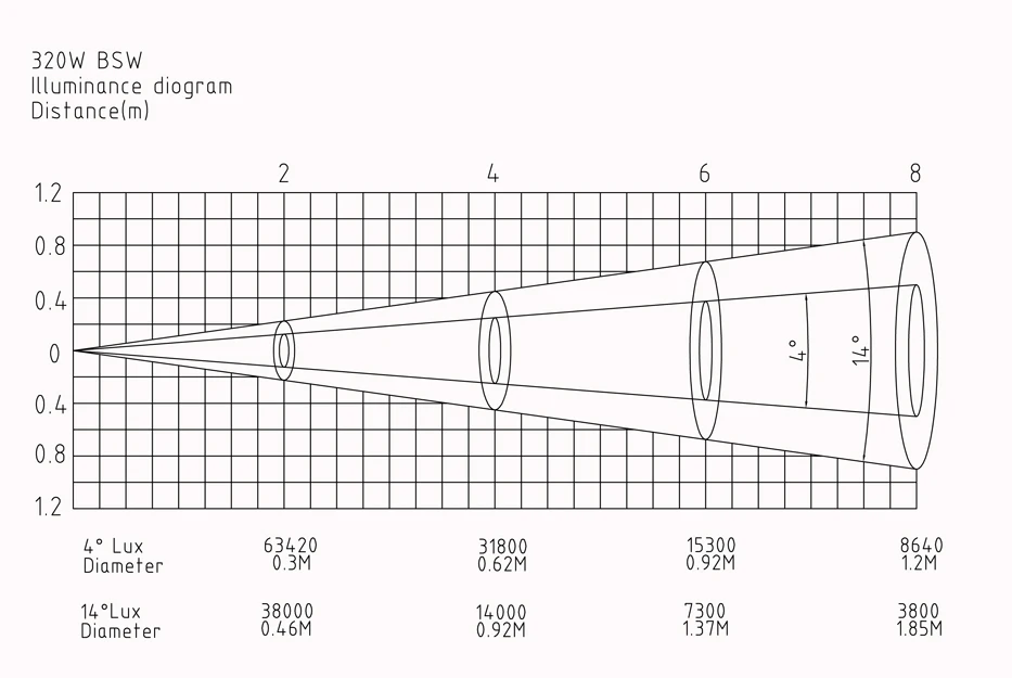 moving head led 320W BSW beam spot wash 3 in 1 moving head light
