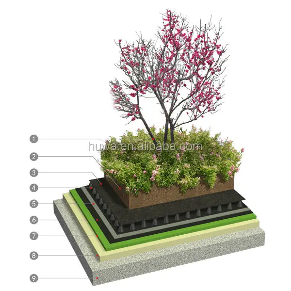 green roof waterproofing membrane Green roof trays supplier plastic dimple composite drainage board