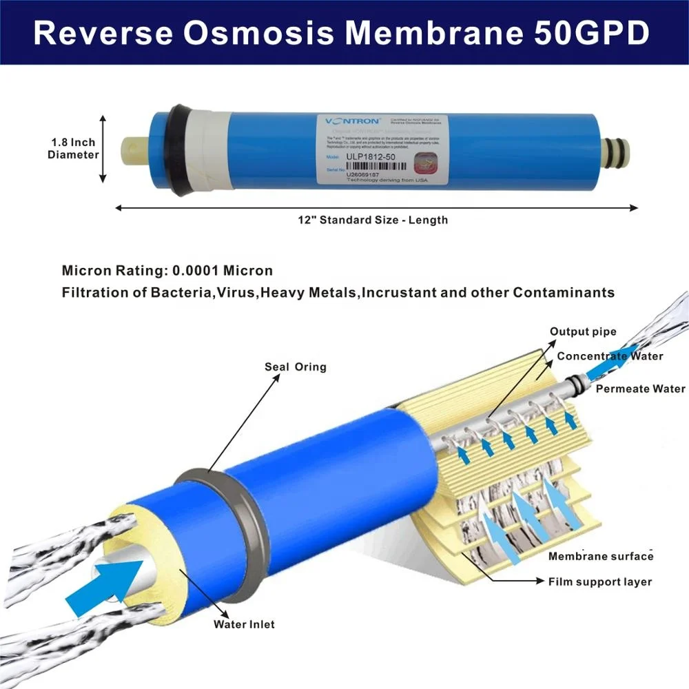 
Reverse Osmosis System Replacement Filter Set 5 stage Filters with 50 GPD RO Membrane Elements 