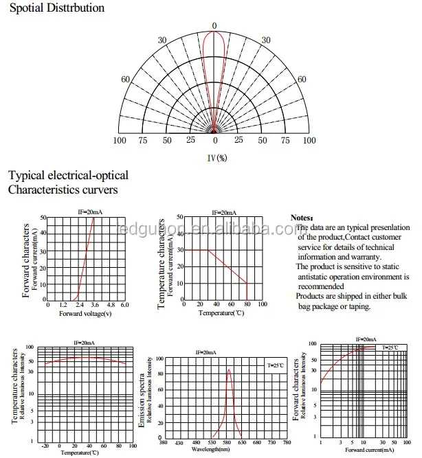 wholesale round 5mm long legs highlighted yellow transparent light-emitting diode