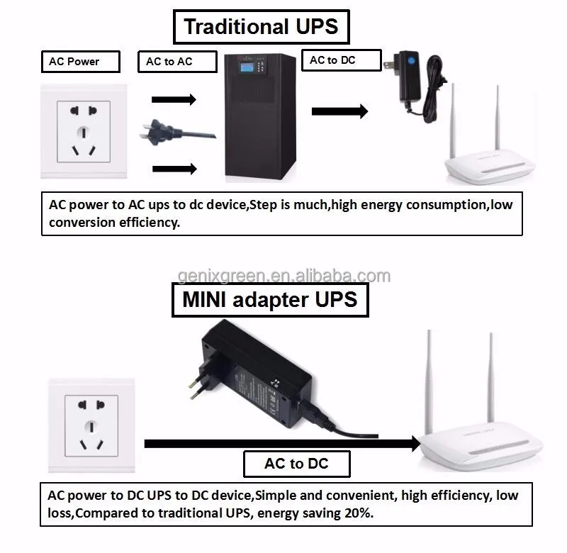 2 in 1 Mini UPS 5V 2A for backup power supply in 3-6 hours 3.7V 2600mAh
