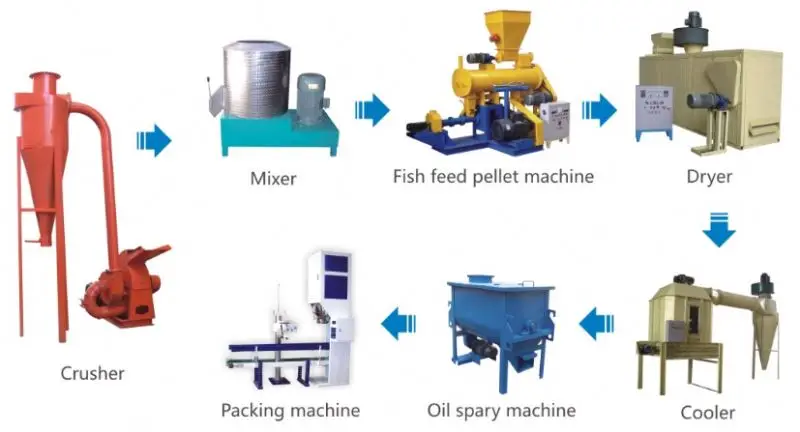 1 Tons Per Hour Fish Feed Extruder Pet Feed Pellet Mill Fish Meal Machine