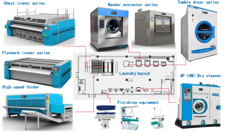 High efficiency and quality laundry automatic ironing machine for sale