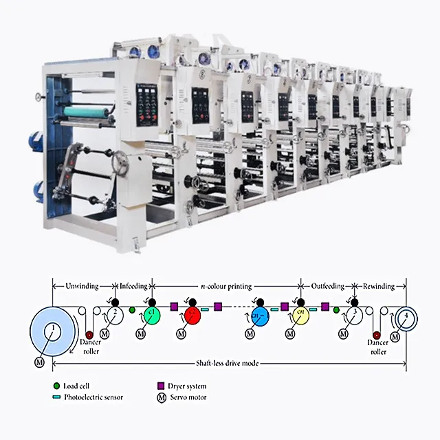 6/8/10/12 Color Computerized Automatic High Speed Rotogravure Printer / 6 color 800mm width General Rotogravure Printing Machine