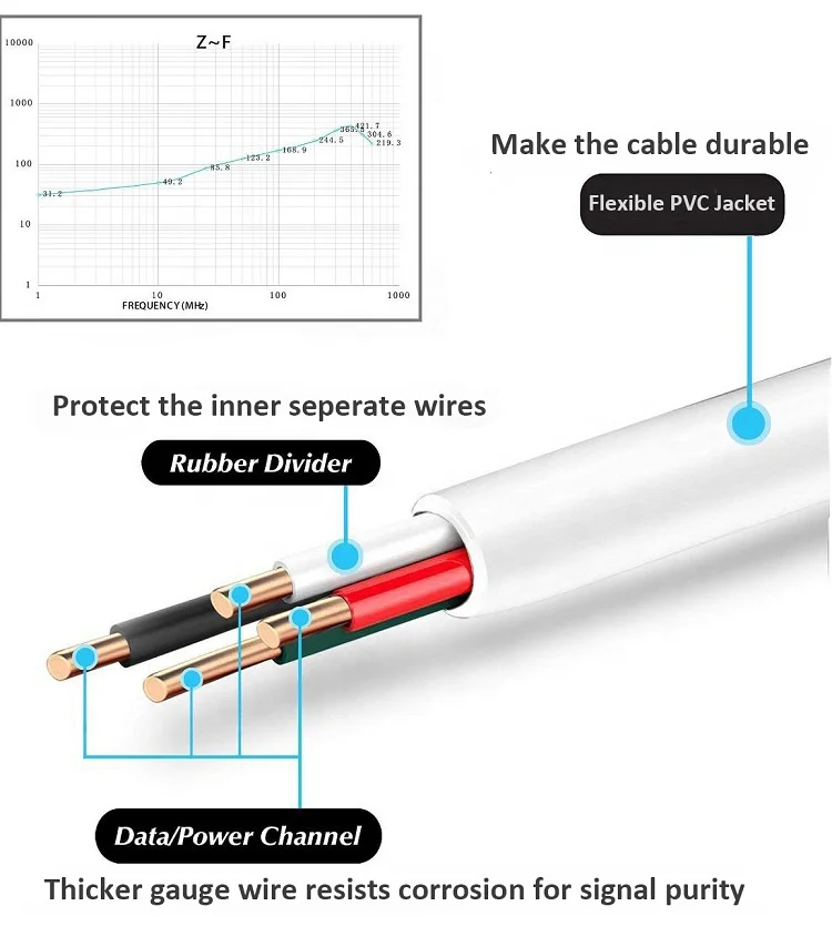 Free Shipping Micro USB Cable AWM 2725 Fast Phone Charger Cable Data Charging Cable