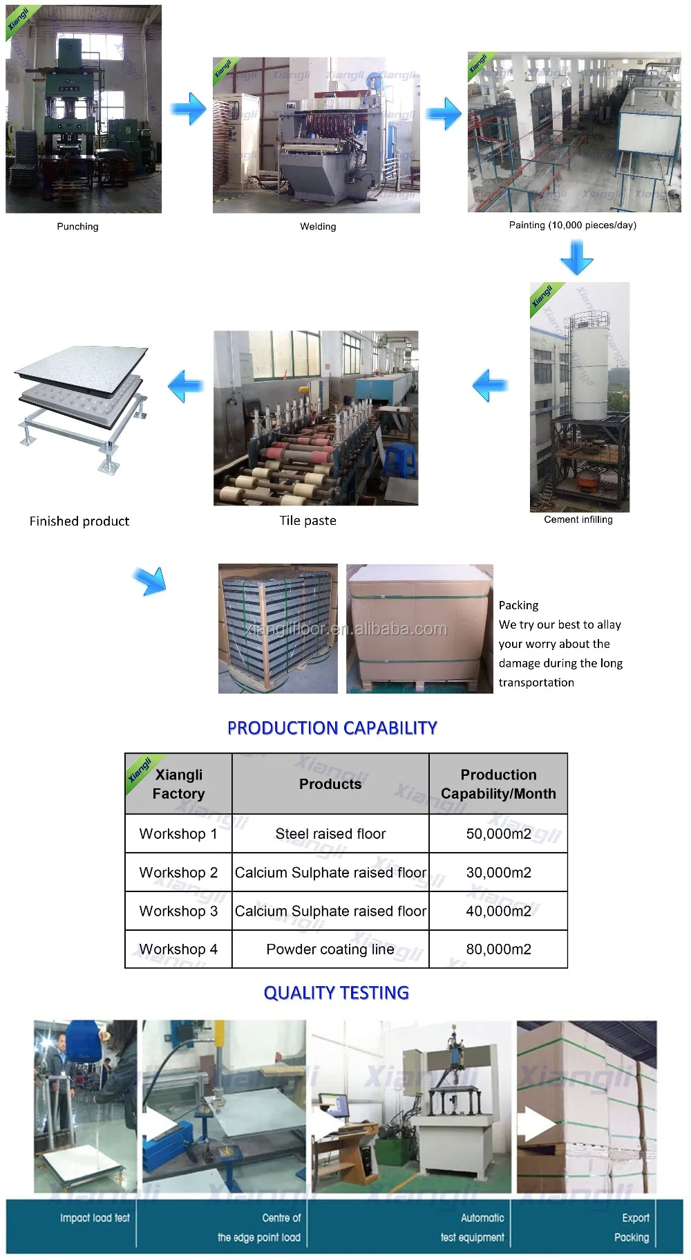 Xiangli anti-static raised floor,raised access floor system,PVC vinyl raised access flooring
