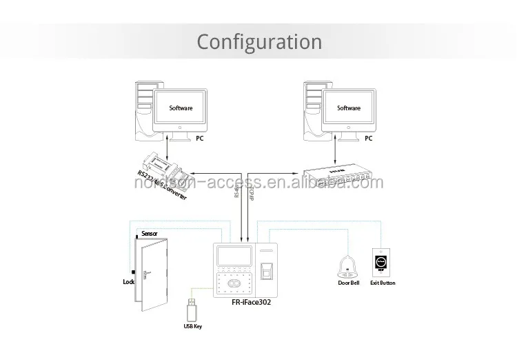 zk iface302 face time attendance and access control biometric face attendance