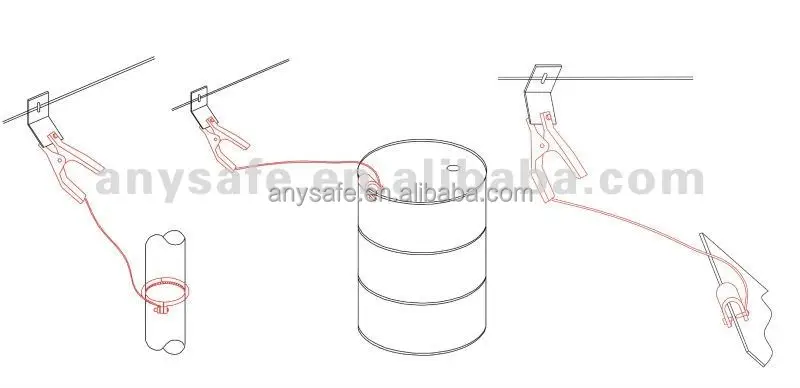 Static dissipate assurance aluminium earth cable clamp