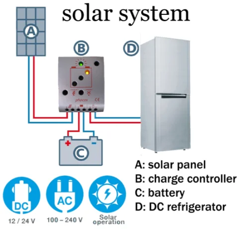 DC 12V 24V refrigerator compressor with solar panel