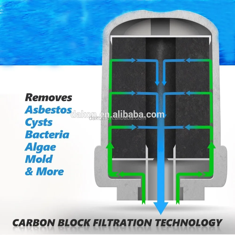 Wholesale Compatible GE MWF Activated Carbon Refrigerator Water Filter