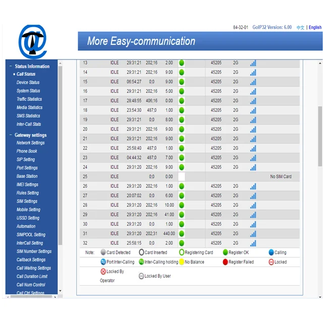  Популярные товары GOIP 4G(EC-25) шлюз VOIP с 32 портами/SIP-прокси-сервер устройство поддержкой SMPP/API Оптовая отправка SMS и оптовый голосовой