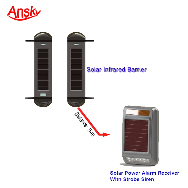 WIRELESS SOLAR POWERED LASER BEAM ALARM SECURITY FENCE