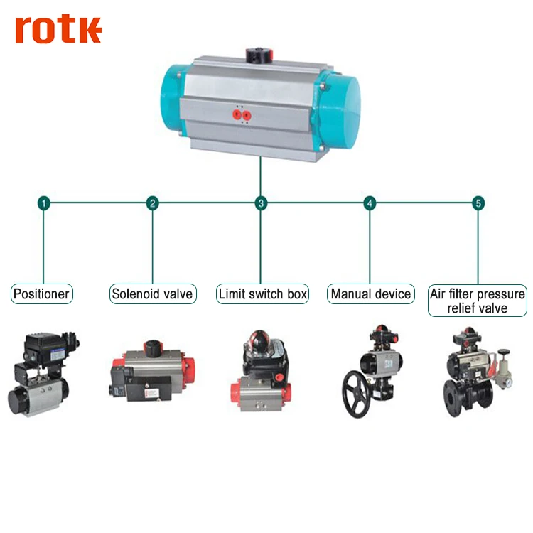  SS304 SS316 соленоидный пневматический приводной DN150 PN 25 фланцевый