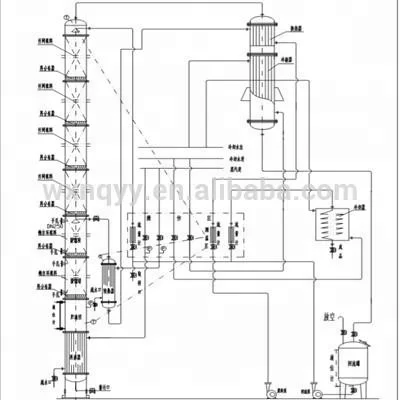 Промышленная 96% спиртовая дистилляционная колонка