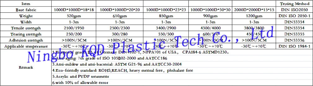 0.35mm Navy Blue PVC Tarpaulin for Wear Resistant Industrial Aprons