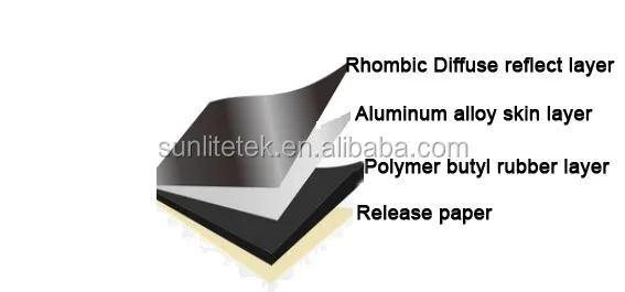 
Car sound insulation material 