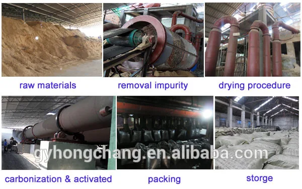 
Coal Based powder Activated Carbon For Removing Mercury 