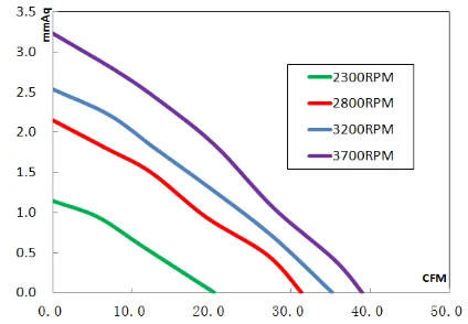 80 x 80 x 15 mm DC Computer Case Fan 5v 12v 8015 Laptop Cooling Fans