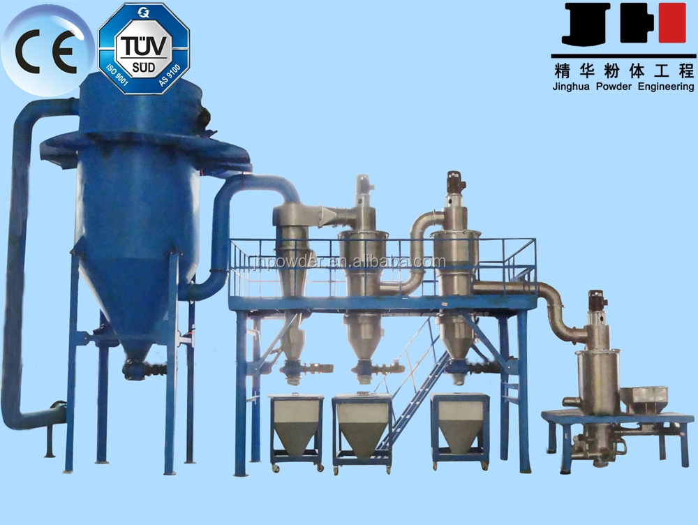 
Micro powder talc powder jet grinding mill 