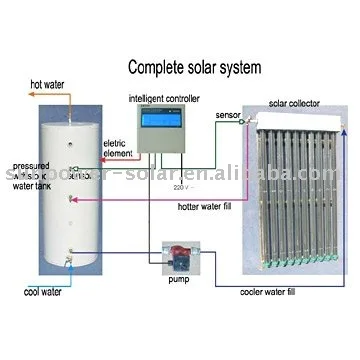 solar water heater/Heat pipe solar collector
