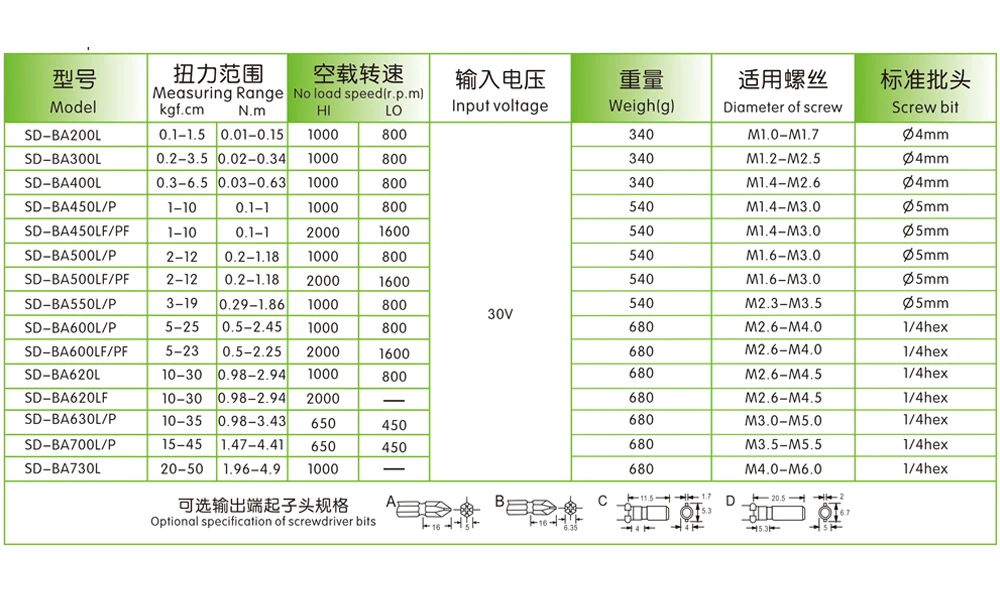 High precision torque, easy-operate SUDONG SD-BA600L electric screwdriver for hot sale