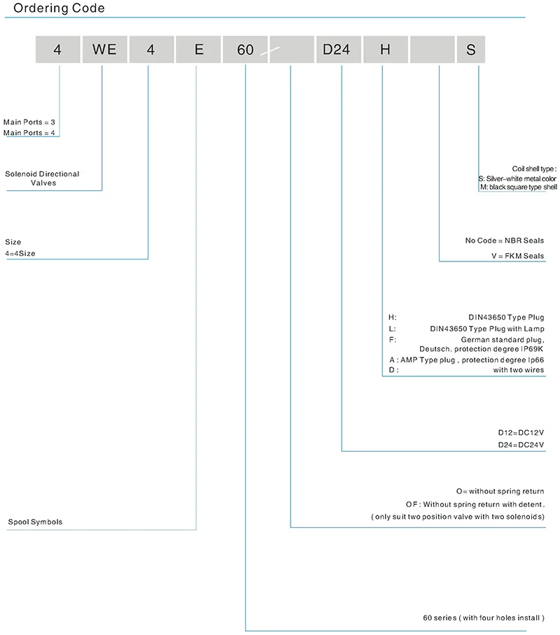 hydraulic valve hawe china
