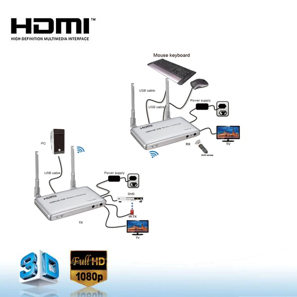  Беспроводной передатчик и приемник 1080P HDMI до 50