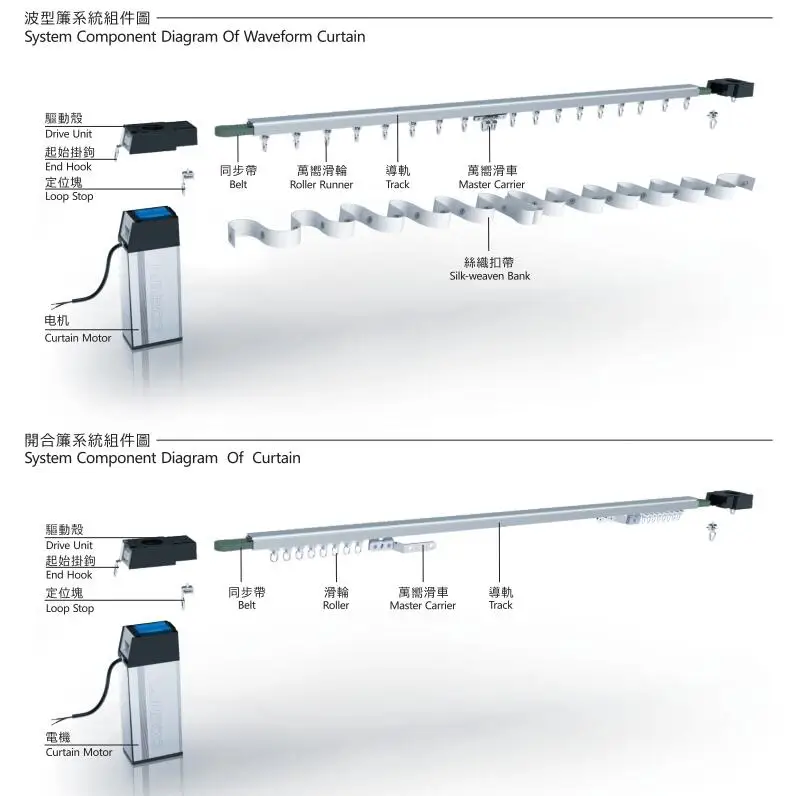 Wireless,wifi,knx,zigbee control electrical curtain motor,smart curtain for automatic window opener