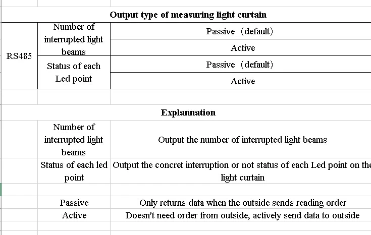 Contour Infrared Scanner RS485 Measuring Array Light Screens Sensor Automatic Dimension Measurement Light Curtains