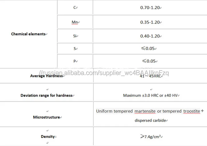производить/стальная дробь