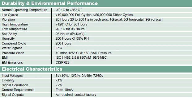 Модель серии TCF8, электронная напольная педаль акселератора для грузовиков