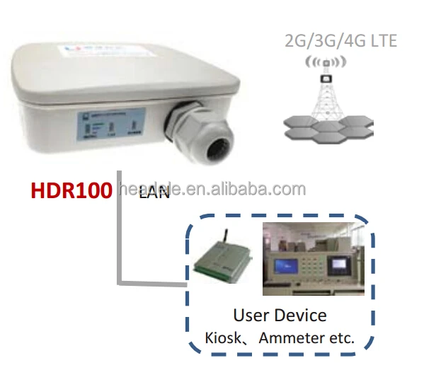 Беспроводной промышленный уличный роутер 3G/4G со слотом для SIM-карты, поддержка питания POE