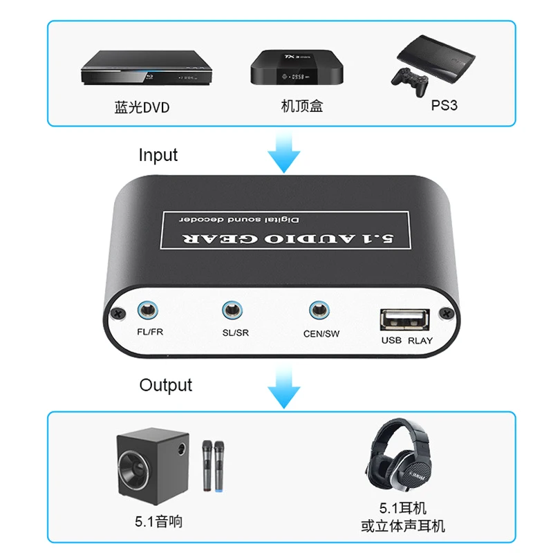 factory price AC3 DTS Digital Optical To Analog 5.1 Channel Surround Audio Decoder