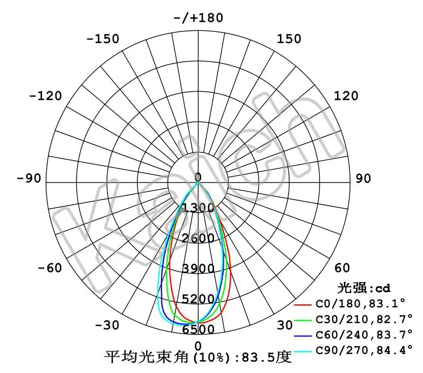 90 Degree 66mm Led Glass Lens Cob Led Chip Lens