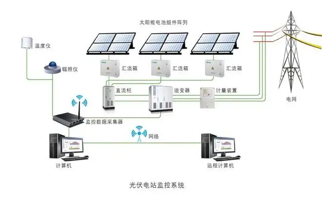 1kw 10kw 100kw 1000kw 1MW 2MW 10MW solar panel and inverter for solar power system solar panel solar power