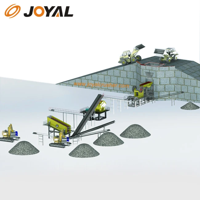 JOYAL Fixed Crushing line Mining machinery crushing & screening, grinding, feeding machine