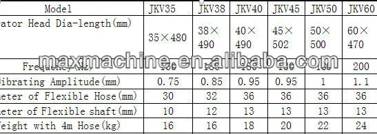 JKV серия внутренний вибратор для бетона/шланг для вибрации бетона