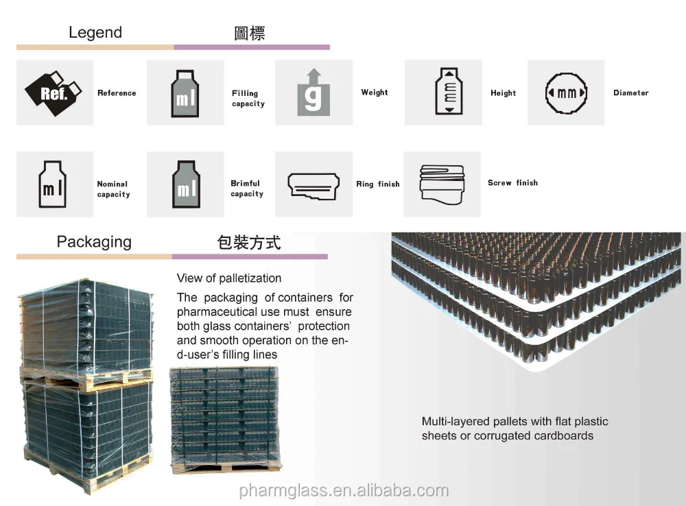 Amber Glass Bottles for Syrup DIN PP 28mm from 30ml to 500ml