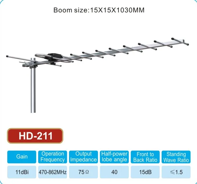 УЛИЧНАЯ АНТЕННА ДЛЯ ЦИФРОВОГО ТЕЛЕВИДЕНИЯ DVB-T2 БЕЗ УСИЛИТЕЛЯ ПАССИВНАЯ ПРОСТОТА В МОНТАЖЕ