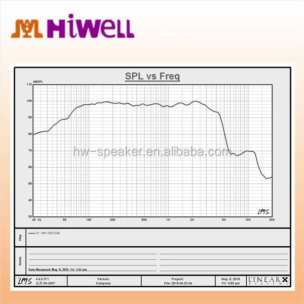 2015 BEST BUY!! High efficiency 8 ohm 900W 15 inch Neodymium speaker