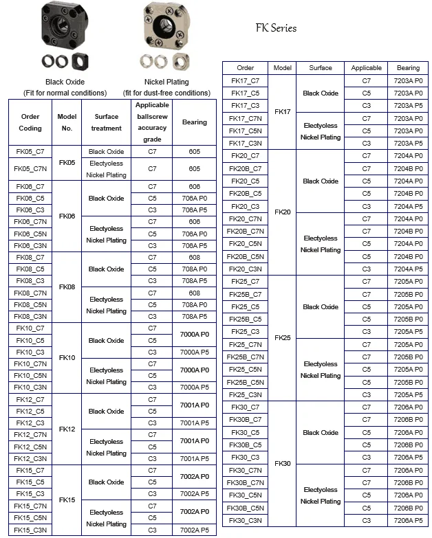 FF17  FK17 support unit  for ball screw