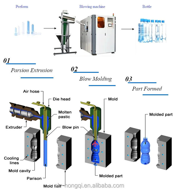 Full Automatic Complete Drink /Drinking Mineral Pure Water Filling Production Line For Bottle