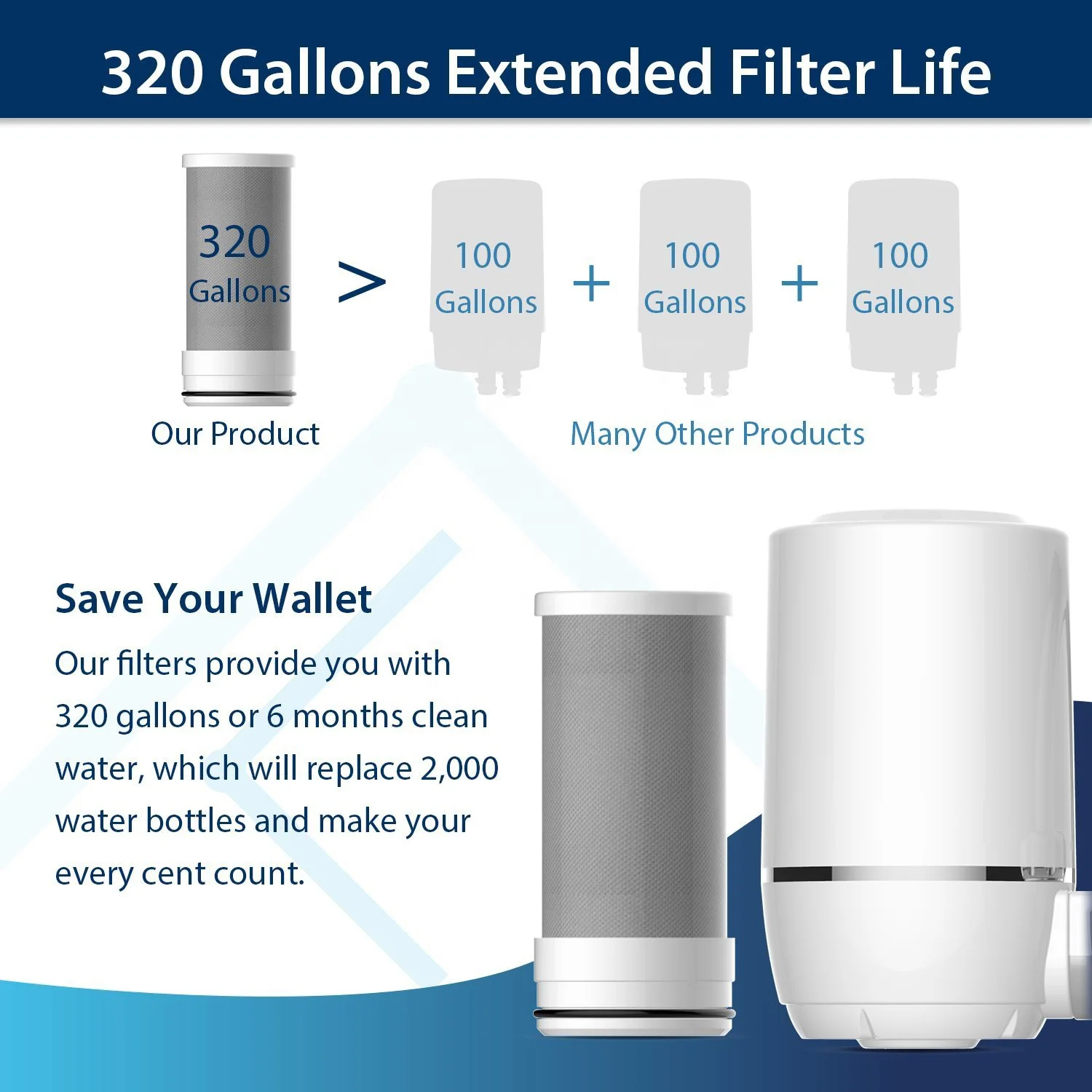 Long-Lasting Water Faucet Filtration System, Tap Water Filter, Removes Chlorine and Fits Standard Faucets