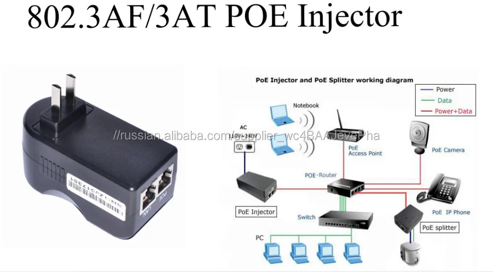 PoE инжектор 24Vdc 24W адаптер PoE пассивный сплиттер PoE для камеры CCTV / PoE коммутатор / IP-телефон