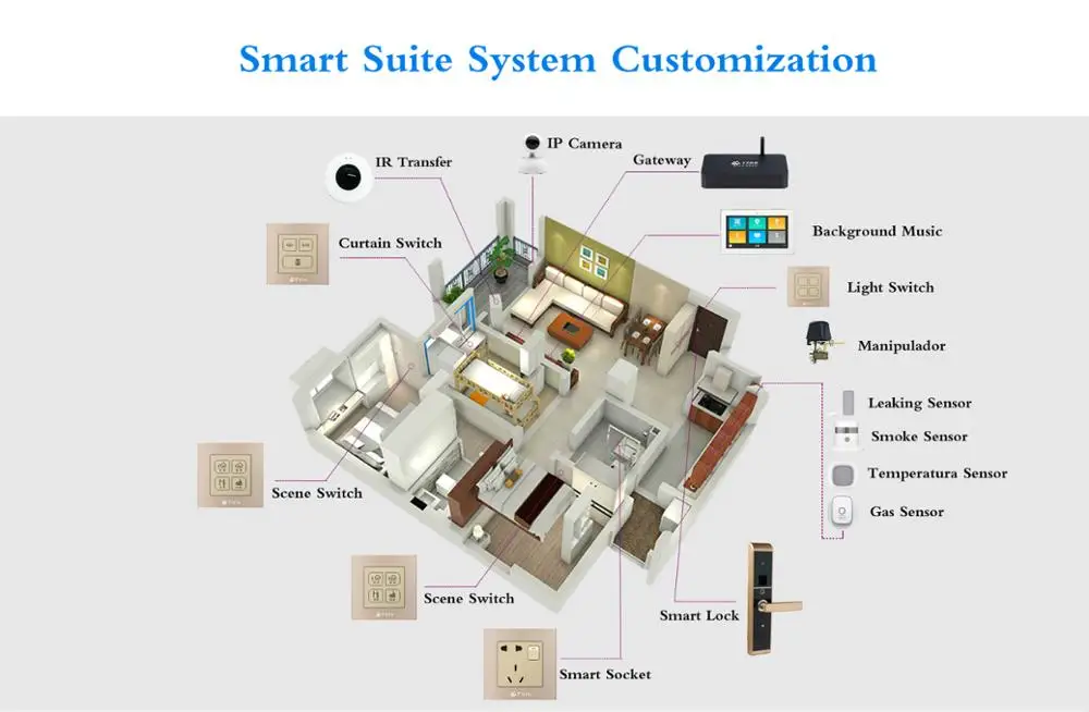 APP remote control Alexa &  WIFI Smart home automation system products