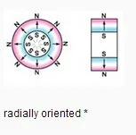 D70xD62x20mm NdFeB Radial Ring Unipolar Magnet