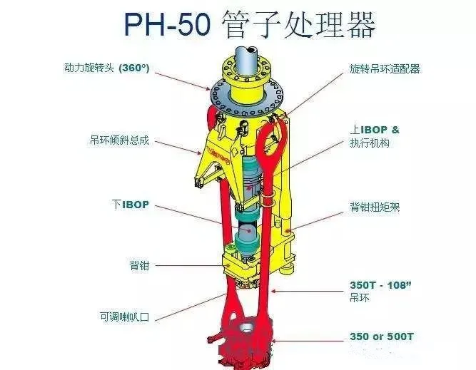 
Top Drive drilling equipment System TDS 250TON 350TON 500TON 