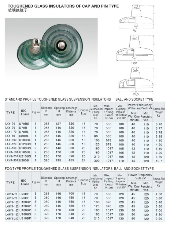 fog type and pin toughened glass suspension insulator high voltage